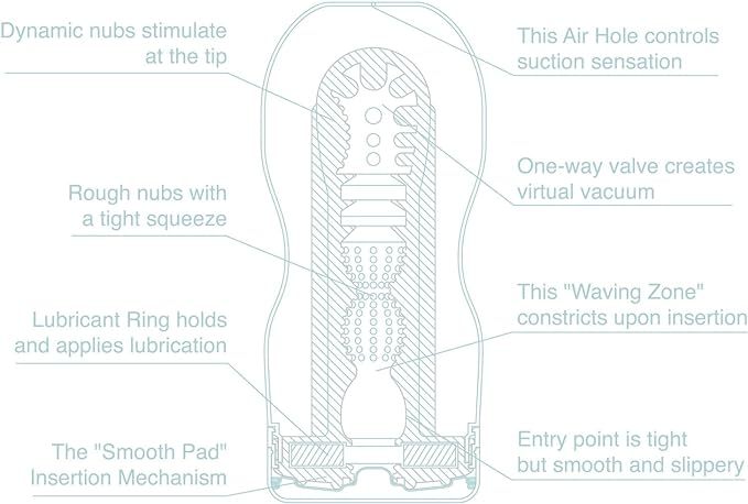 TENGA EXTRA COOL 飛機杯，超強薄荷清涼感，獨特真空吸吮技術，內含潤滑液，一次性使用設計。