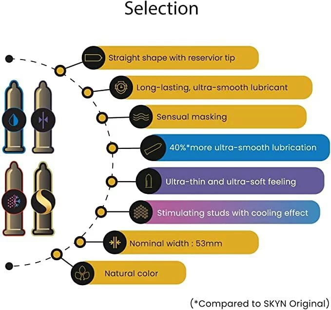 SKYN Selection Excitation 雜錦PI安全套，四款設計，符合ISO 23409:2011標準，無乳膠成分。