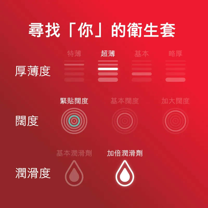 杜蕾斯超薄緊貼安全套 (香港版)，加倍潤滑劑，順滑貼合，透明乳膠材質，無異味，確保舒適與安全。