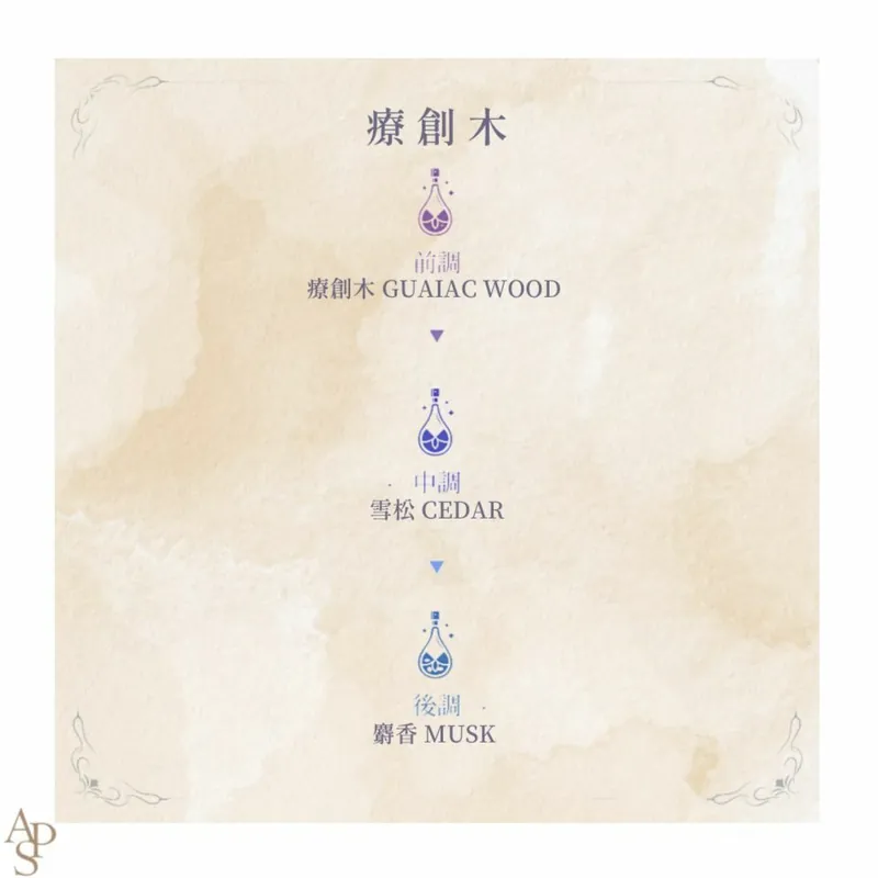 APS 費洛蒙香水 癒創木 30ml，獨特木質香氣，費洛蒙成分提升魅力，適合日常或特別場合。