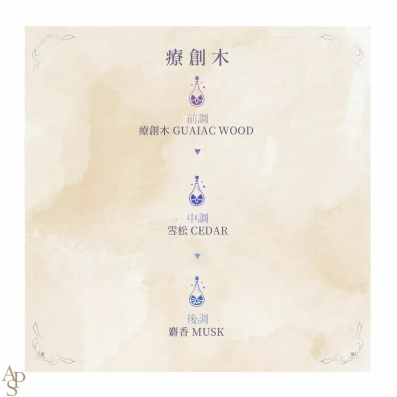 APS 費洛蒙香水 癒創木 30ml，獨特木質香氣，費洛蒙成分提升魅力，適合日常或特別場合。