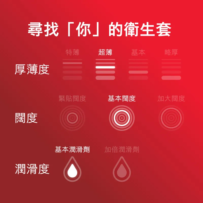 Durex Fetherlite 超薄安全套 3/12/24 片裝，輕薄貼身，透氣舒適，帶來更真實的親密感受。