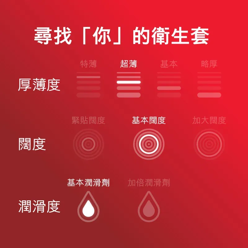 Durex Fetherlite 超薄安全套 3/12/24 片裝，輕薄貼身，透氣舒適，帶來更真實的親密感受。