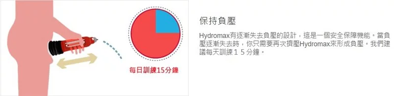Hydromax 5 增大泵，水壓增大器，比氣泵高 250% 效率，適用於陰莖長度 9-15cm，提升尺寸與性健康。