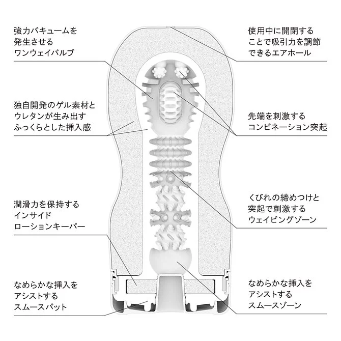 TENGA 經典真空杯第二代，冰涼柔軟觸感，卓越密封性，自動塗抹潤滑，提供極致吸吮快感。