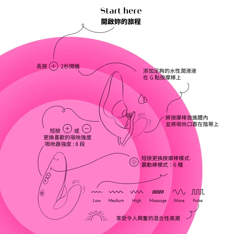 Womanizer Blend 陰蒂吸啜+G點按摩器，雙重刺激，Pleasure Air技術，8段強度6種震動模式。