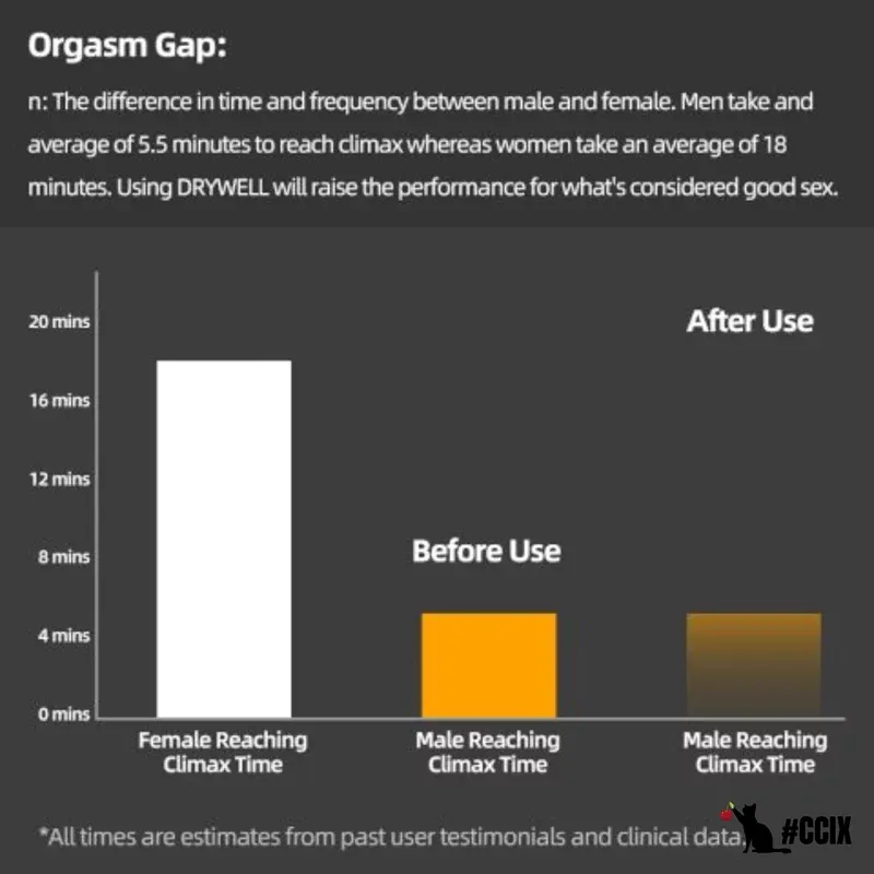 Drywell 便攜式延時濕紙巾  (1片 / 12片)