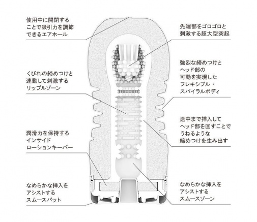 TENGA ROLLING HEAD CUP 騎乘體位飛機杯 標準型 (第二代) - 紅色