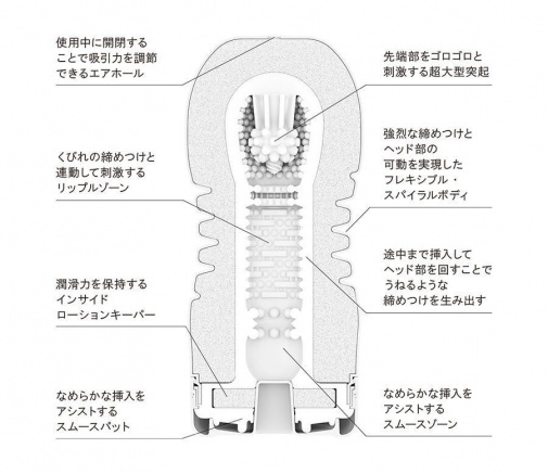 TENGA ROLLING HEAD CUP 騎乘體位飛機杯 標準型 (第二代) - 紅色