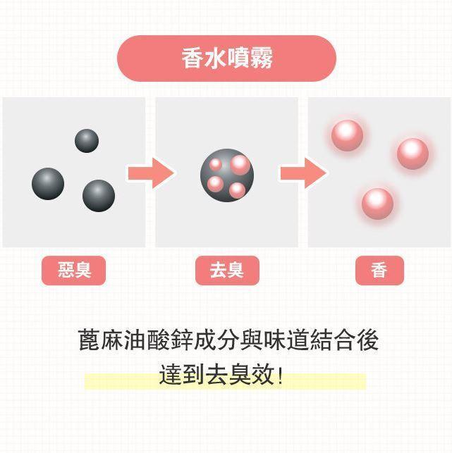 私密處護理推薦！Foellie 香氛噴霧 20ml，黑玫瑰/黑櫻桃/蜜桃香型，全天候保持清新舒適。