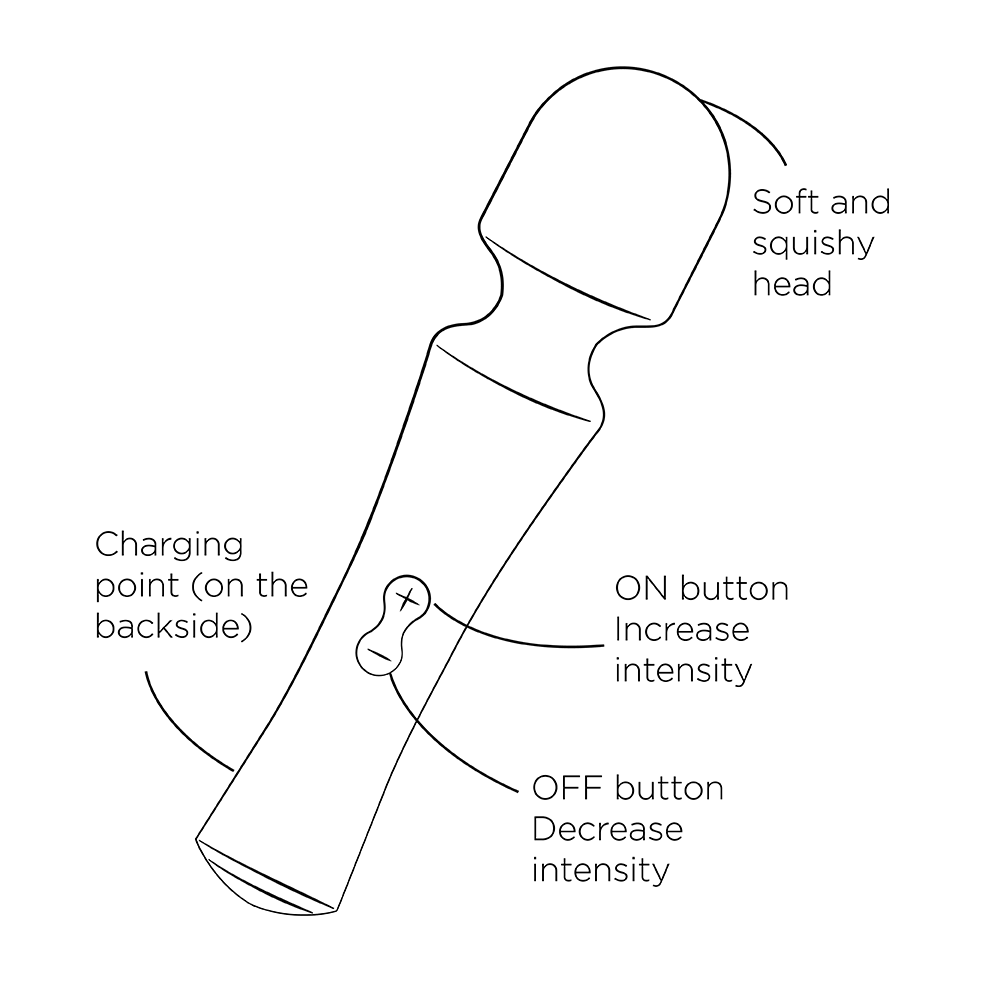 Romp Presto Wand 迷你強力震動按摩棒