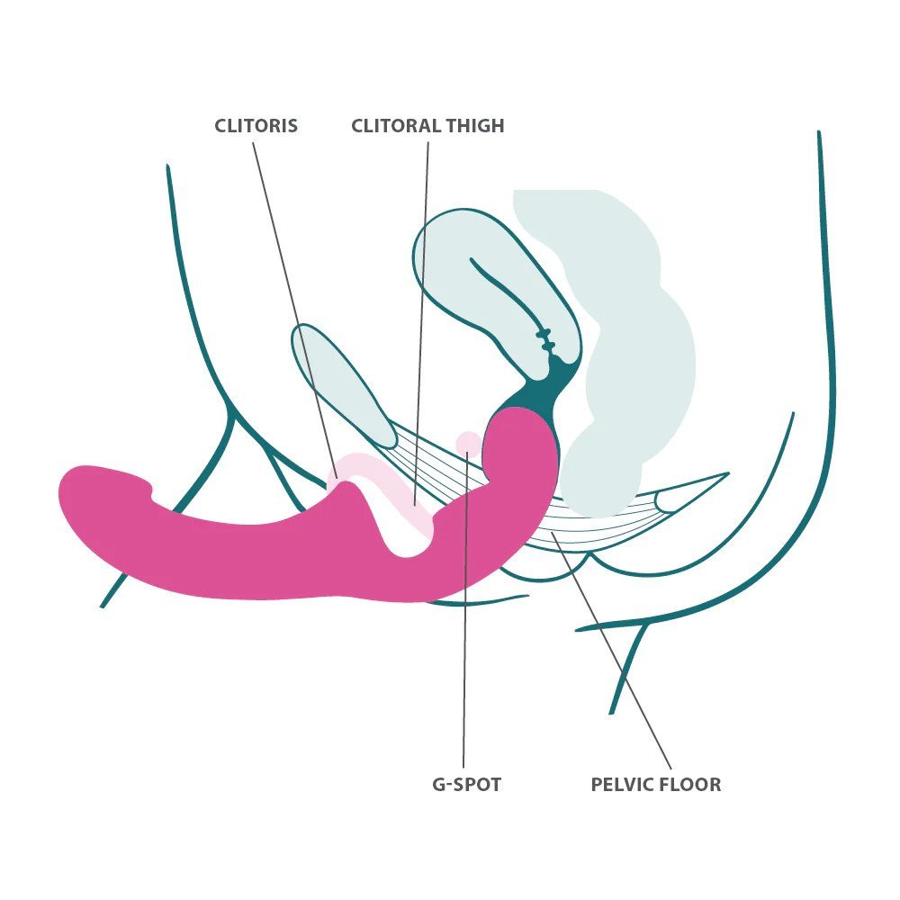 Fun Factory Share Lite 雙頭按摩棒，人體工學設計與靈活穩定握柄，完美契合情侶需求。