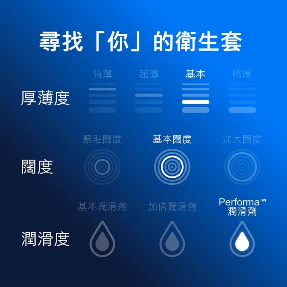 杜蕾斯持久裝安全套 (香港版)，天然乳膠製造，52.5mm 標準闊度，皮膚科測試認證，安全可靠。