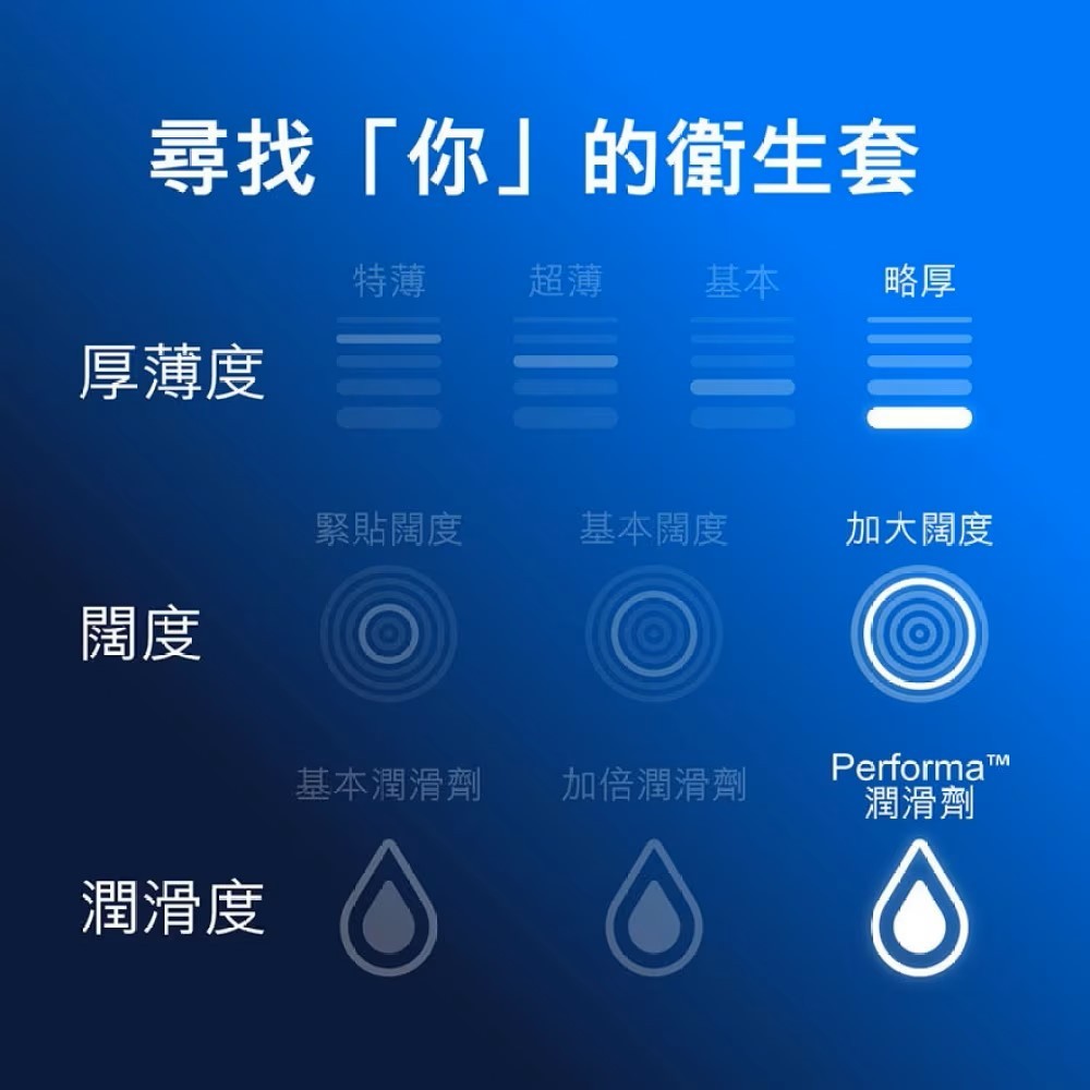 Durex 共享持久裝安全套，天然乳膠材質，Performa™ 潤滑劑，延長快感，提升雙方同步愉悅體驗。