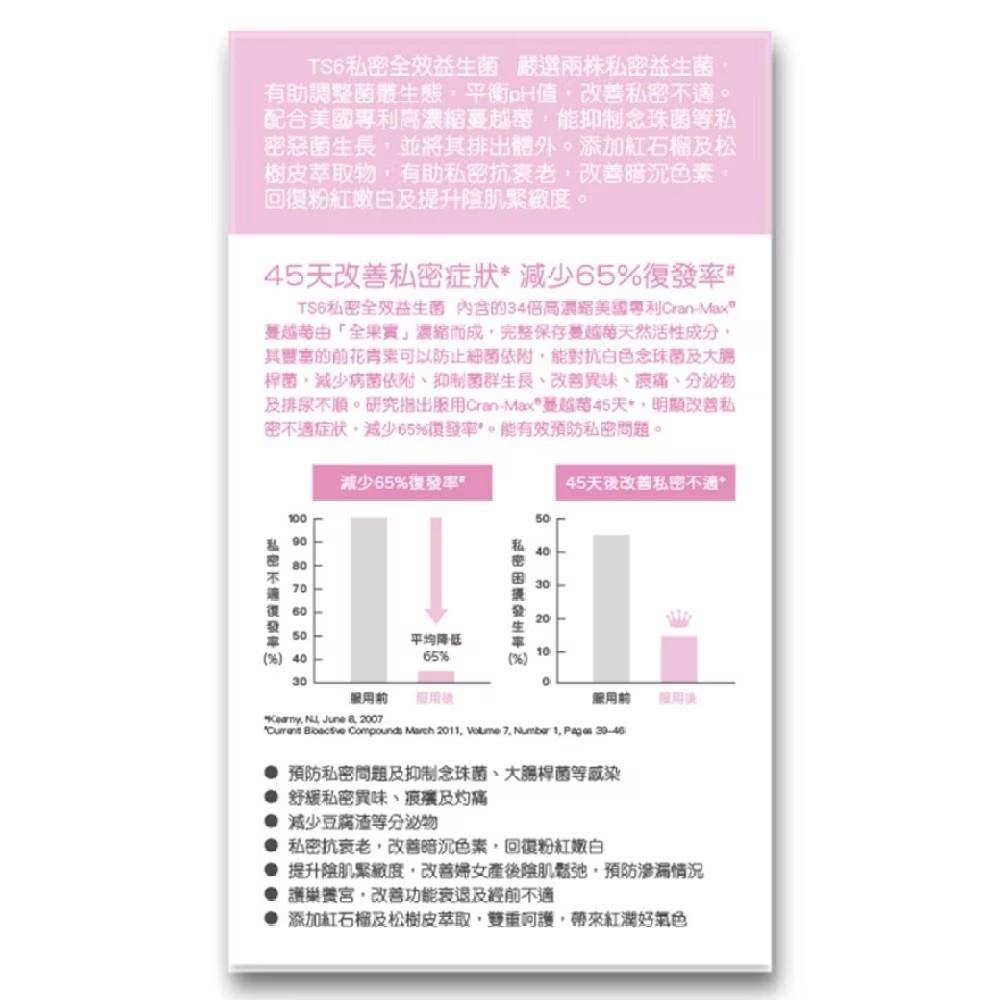 TS6 私密全效益生菌，搭配蔓越莓、紅石榴與松樹皮，護理女性私密部位。