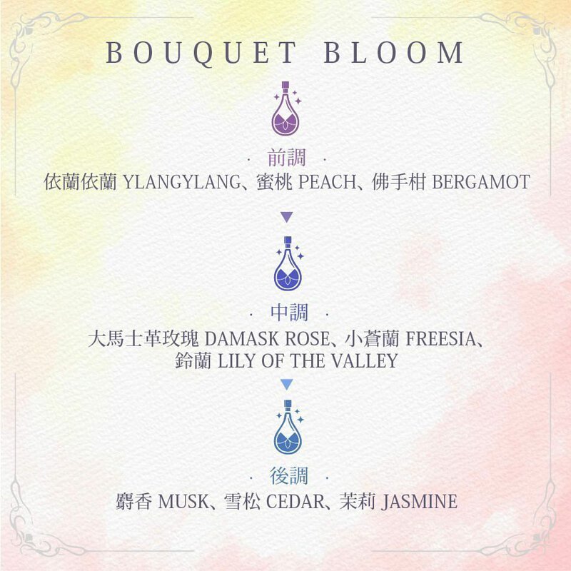 APS 費洛蒙香水 BOUQUET BLOOM 花束綻放，融合依蘭依蘭、茉莉及雪松，增添異性慾望。

APS 費洛蒙香水 BOUQUET BLOOM 30ml，花香與麝香、雪松香調，讓您成為眾人焦點。
