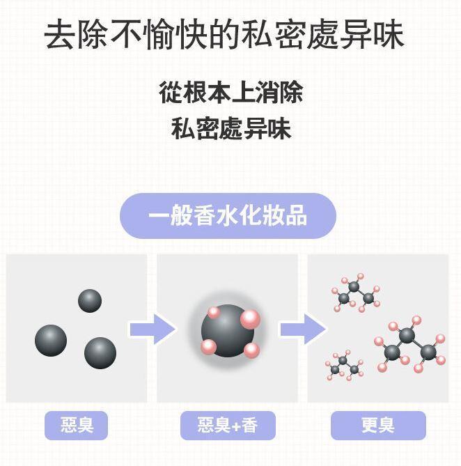 Foellie 私密處護理香氛噴霧 20ml，預防異味，平衡 pH 值，適合運動後、經期及日常使用。