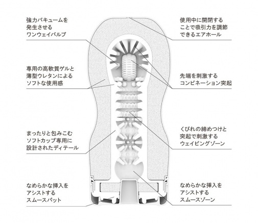 TENGA 真空杯柔軟型，特製瓣膜創造真空效應，帶來強烈緊緻感，模擬真實吸啜體驗。