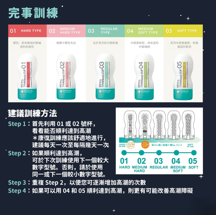 TENGA 男性訓練杯 完事訓練 快感控制 飛機杯-SING DR