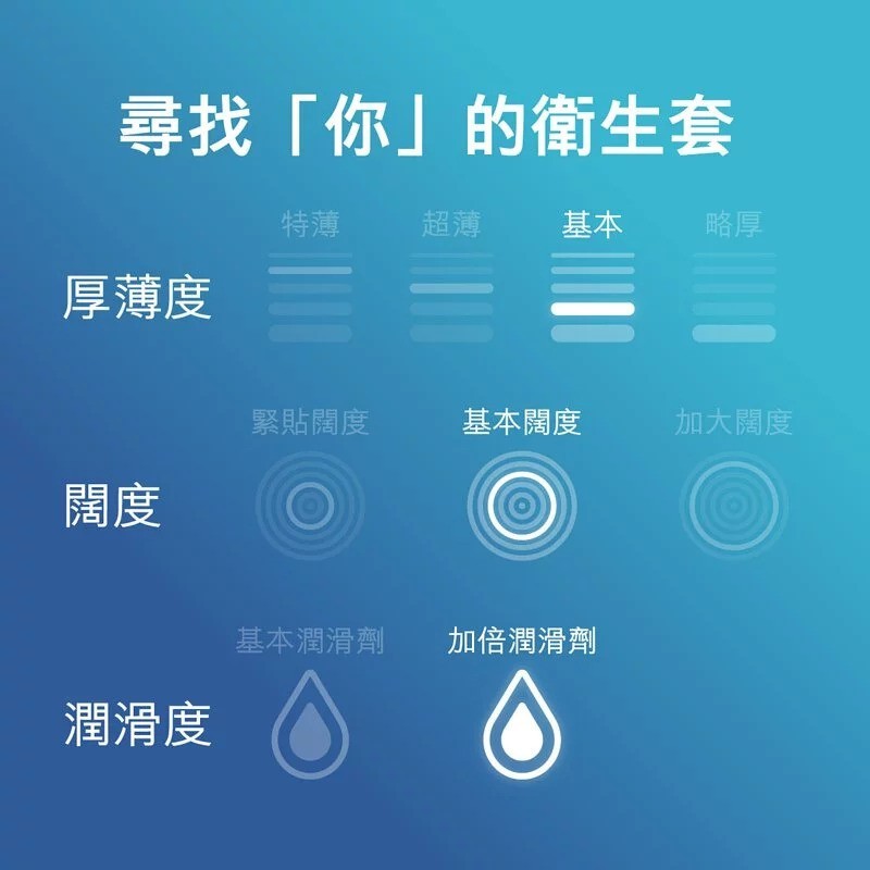 Durex 杜蕾斯 活力裝 乳膠安全套 12片裝，含加倍潤滑劑，專利設計，安全可靠。