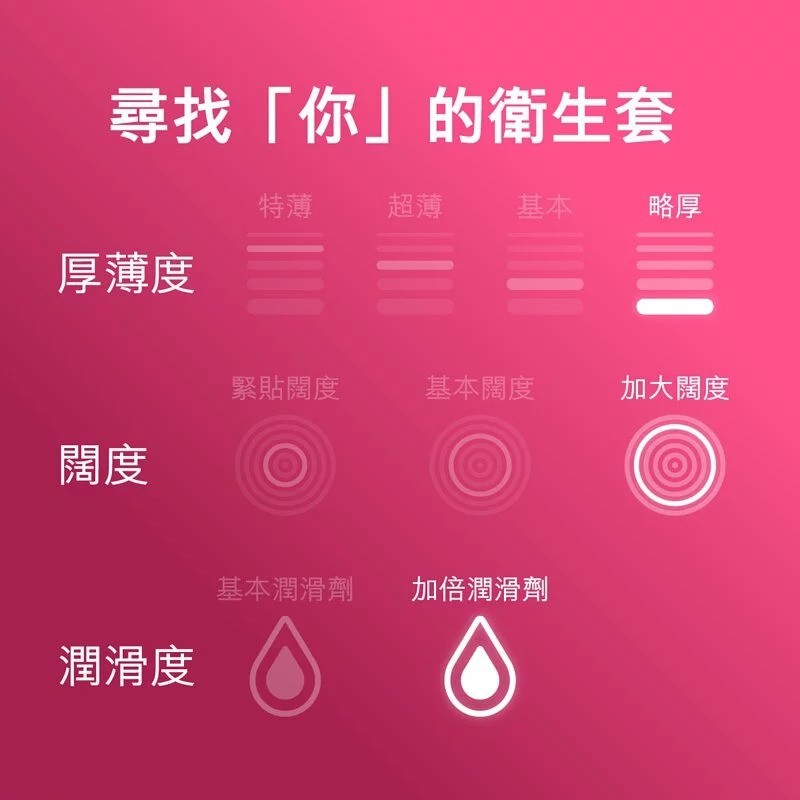 Durex 杜蕾斯乳膠安全套，額外潤滑，為親密接觸帶來順暢流暢體驗。