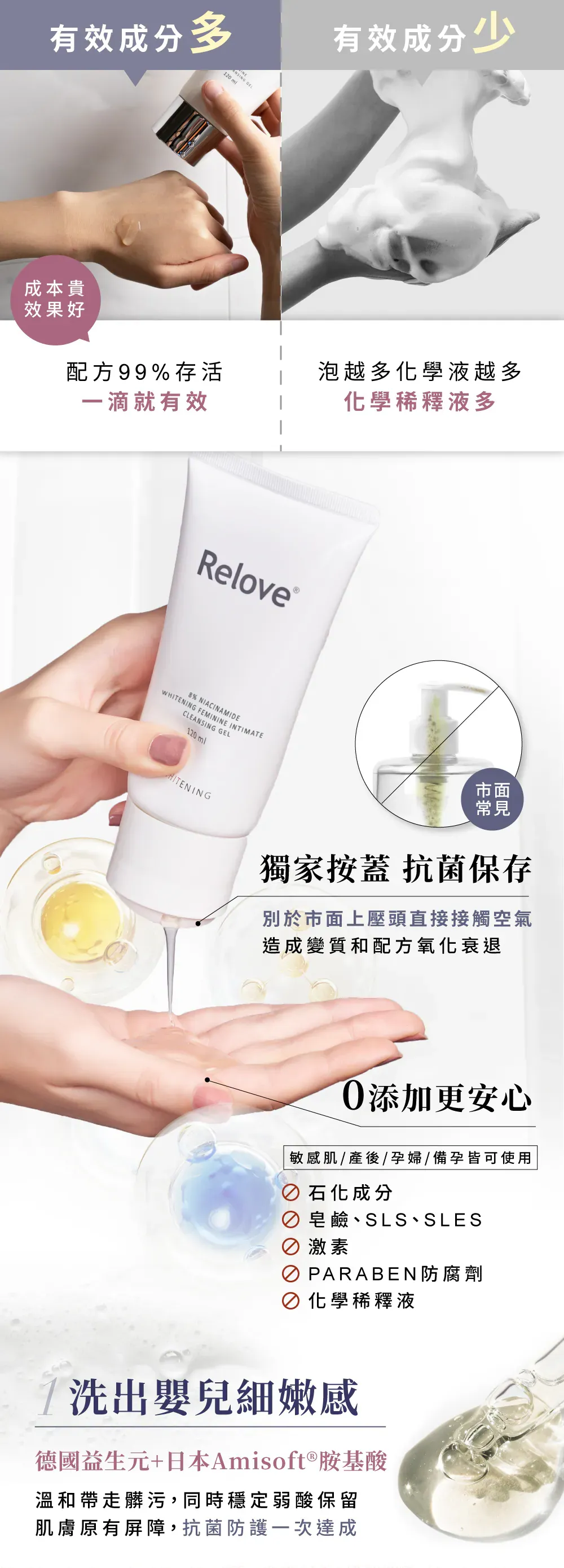 Relove 8% 菸鹼醯胺美白私密潔淨凝露 120ml