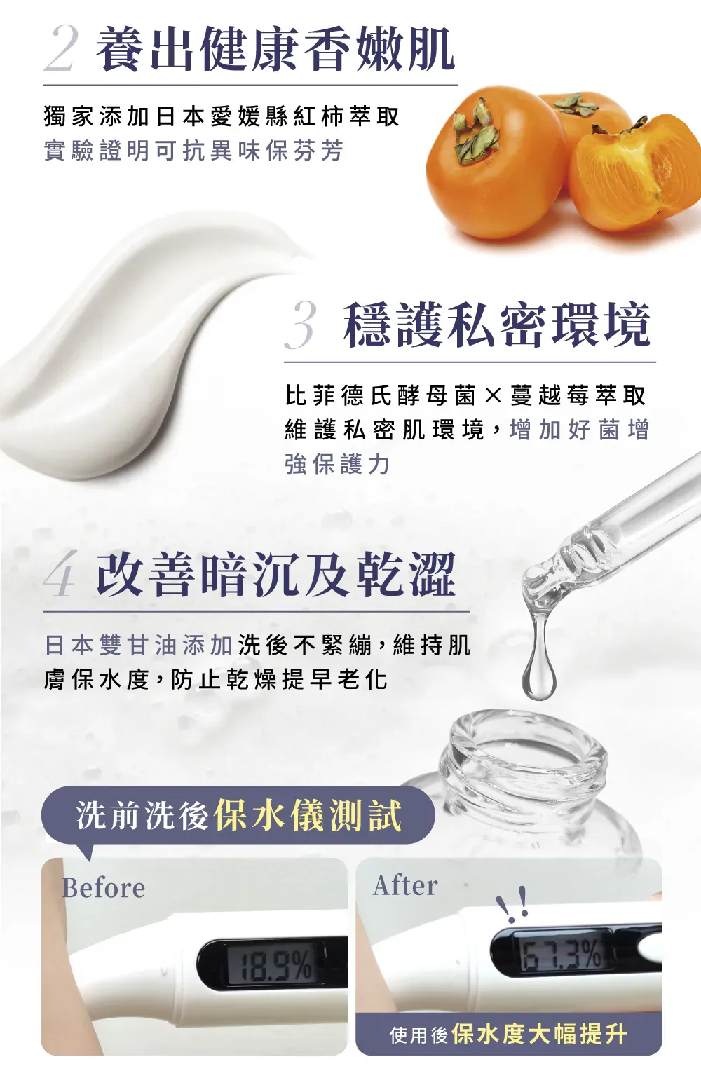 Relove 8% 菸鹼醯胺美白私密潔淨凝露 120ml