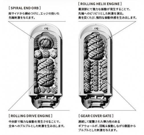 Tenga Flip Zero 電動迴轉震動飛機杯