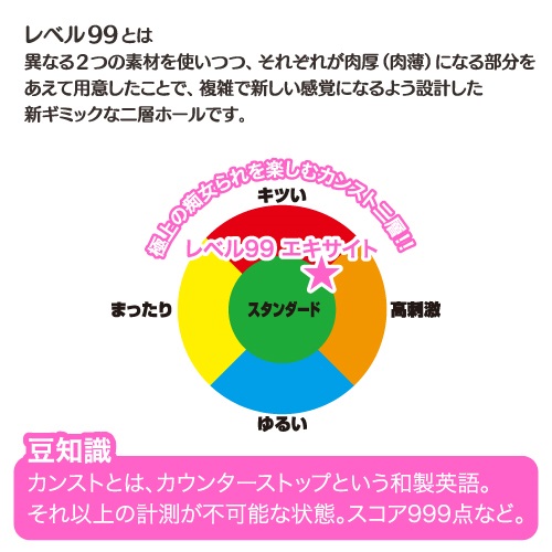 ToysHeart Lv.99 興奮極上の痴女 動漫名器飛機杯