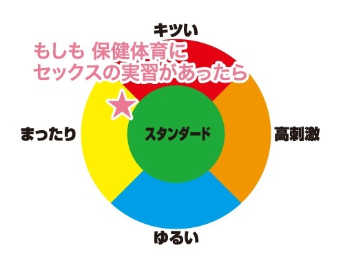 ToysHeart 飛機杯，三段式內部設計，模擬女性陰道曲線與緊緻感。
