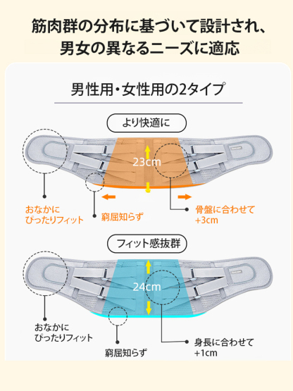 腰サポーター