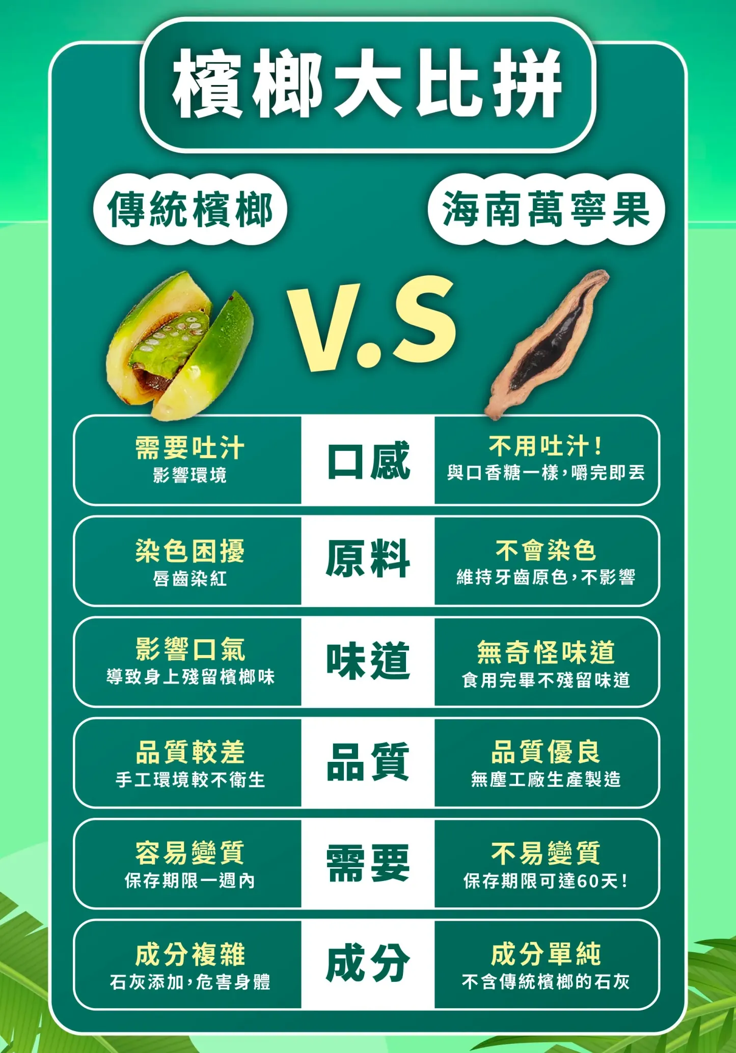 【檳榔】和成天下(每包內含35片 ~ 38片)🌴100%正品👑榔榔上口好味道😋 煙彈 / 電子煙主機 / 台灣現貨