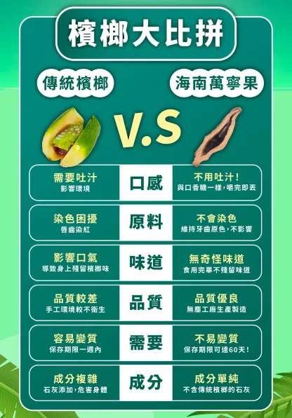 【檳榔】和成天下（每包內含35片 ~ 38片）🌴100%正品👑榔榔上口好味道😋 煙彈 / 電子煙主機 / 台灣現貨