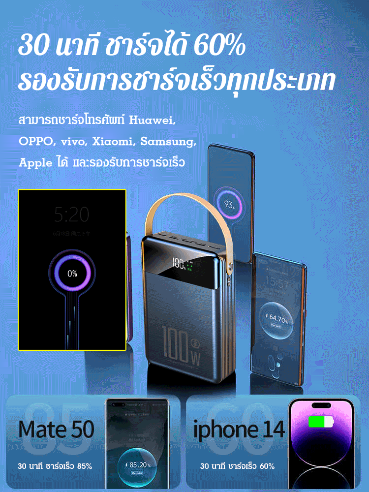 พาวเวอร์แบงค์มีสายในตัว ชาร์จเร็วพิเศษ 100W  80,000mAh 