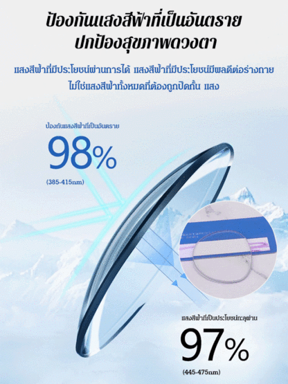 แว่นสายตายาวซูมเปลี่ยนสีอัจฉริยะ