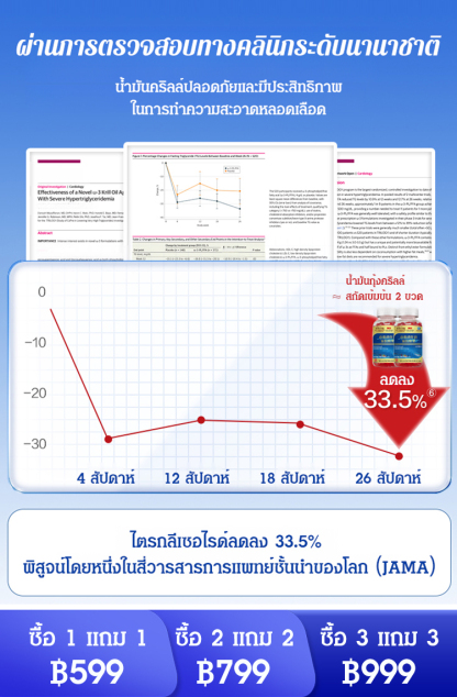 【คืนหลอดเลือดที่แข็งแรงให้คุณใน 15 วัน】แคปซูลน้ำมันคริลล์แอนตาร์กติก
