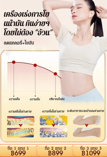 [ต้องมีในห้องแอร์] ปลอกรัดเอวเติมผงอ้ายเฉ่า ขับไล่ความชื้น