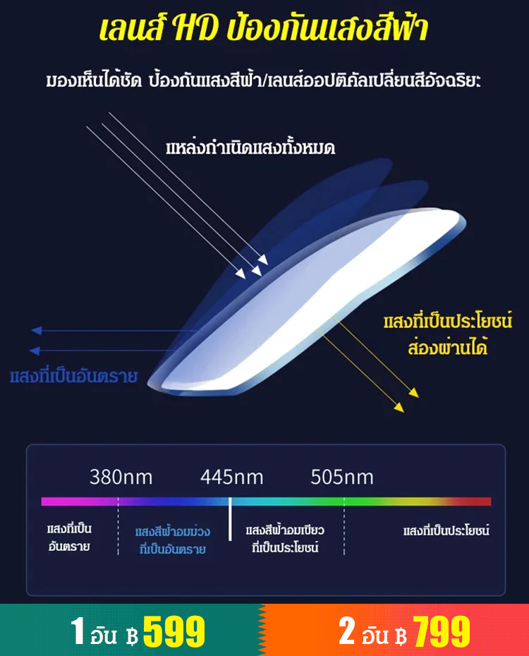 [เหมือนปัดหน้าแดง] แว่นสายตายาวเลนส์ไร้ขอบ รุ่นใหม่
