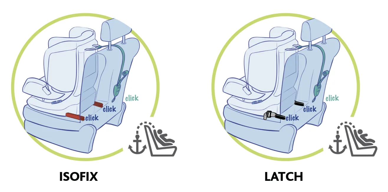 How to Choose Car Seat