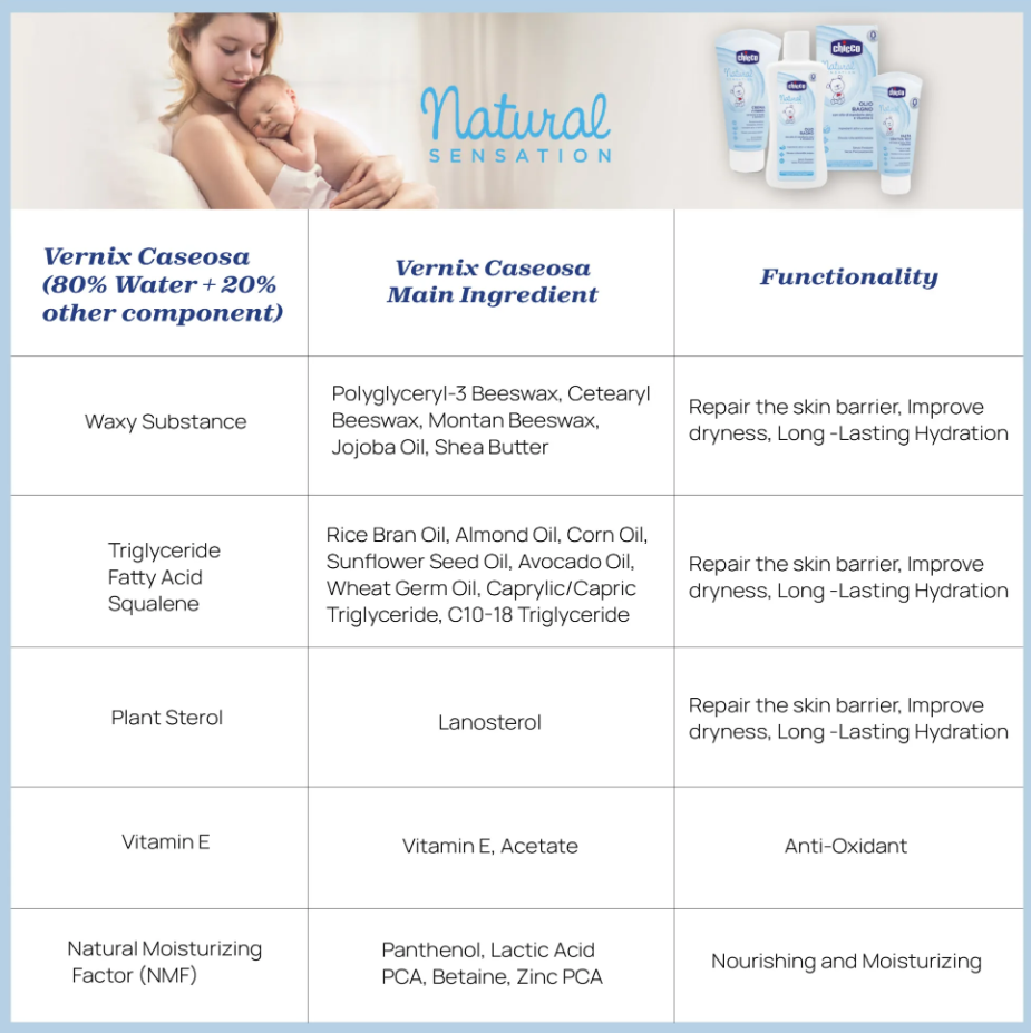 Natural Sensation Nappy Cream 4in1-100ml