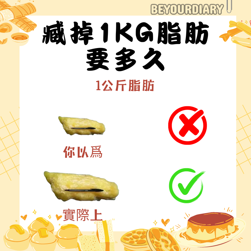 臧掉1KG脂肪要多久-URBANISM