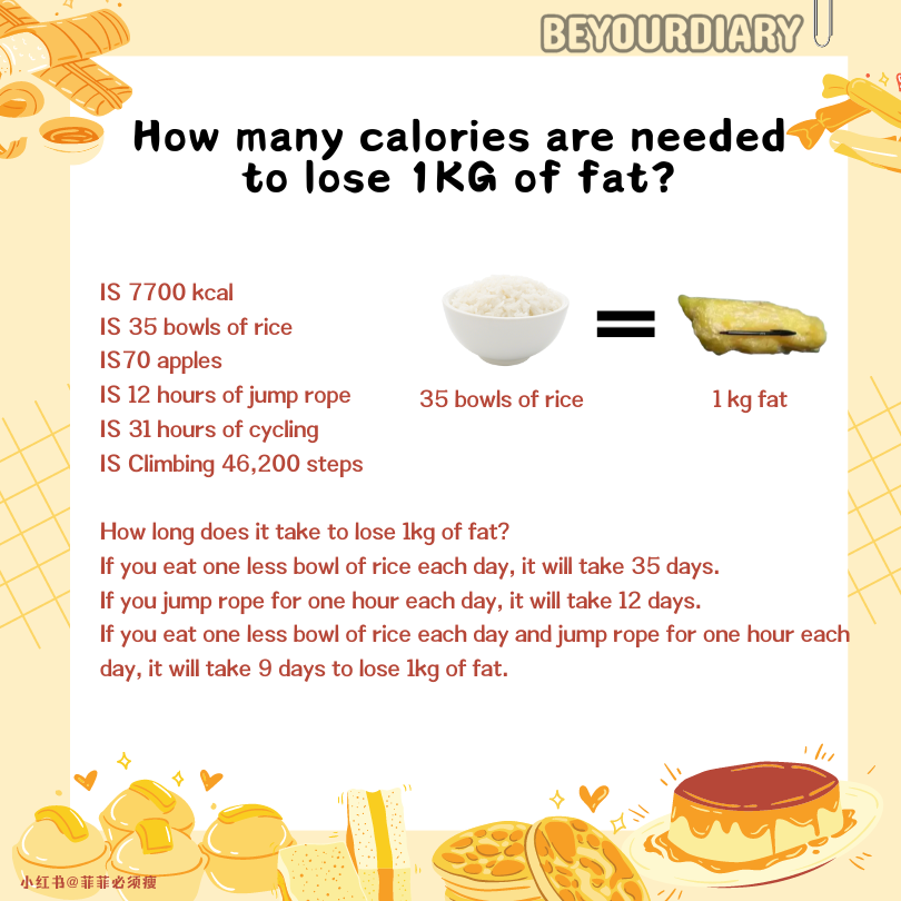 To lose 1 kilogram of fat, how long does it take?-URBANISM