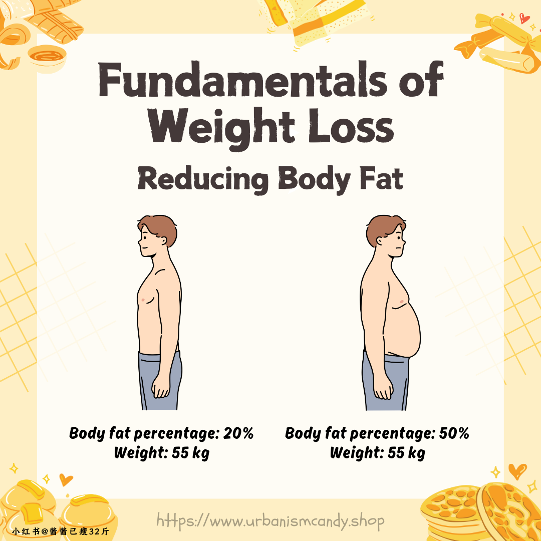 Fundamentals of Weight Loss: Reducing Body Fat