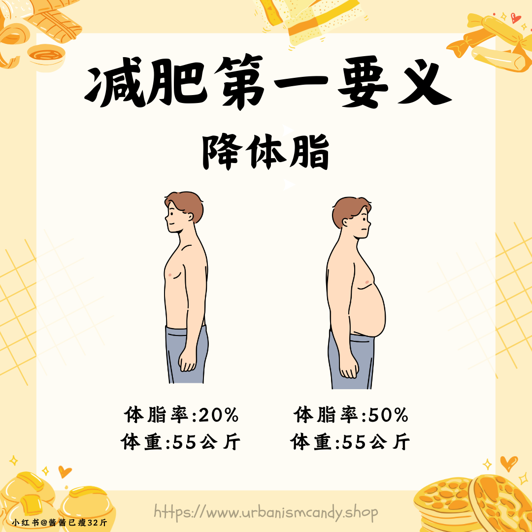 减肥第一要义：降体脂