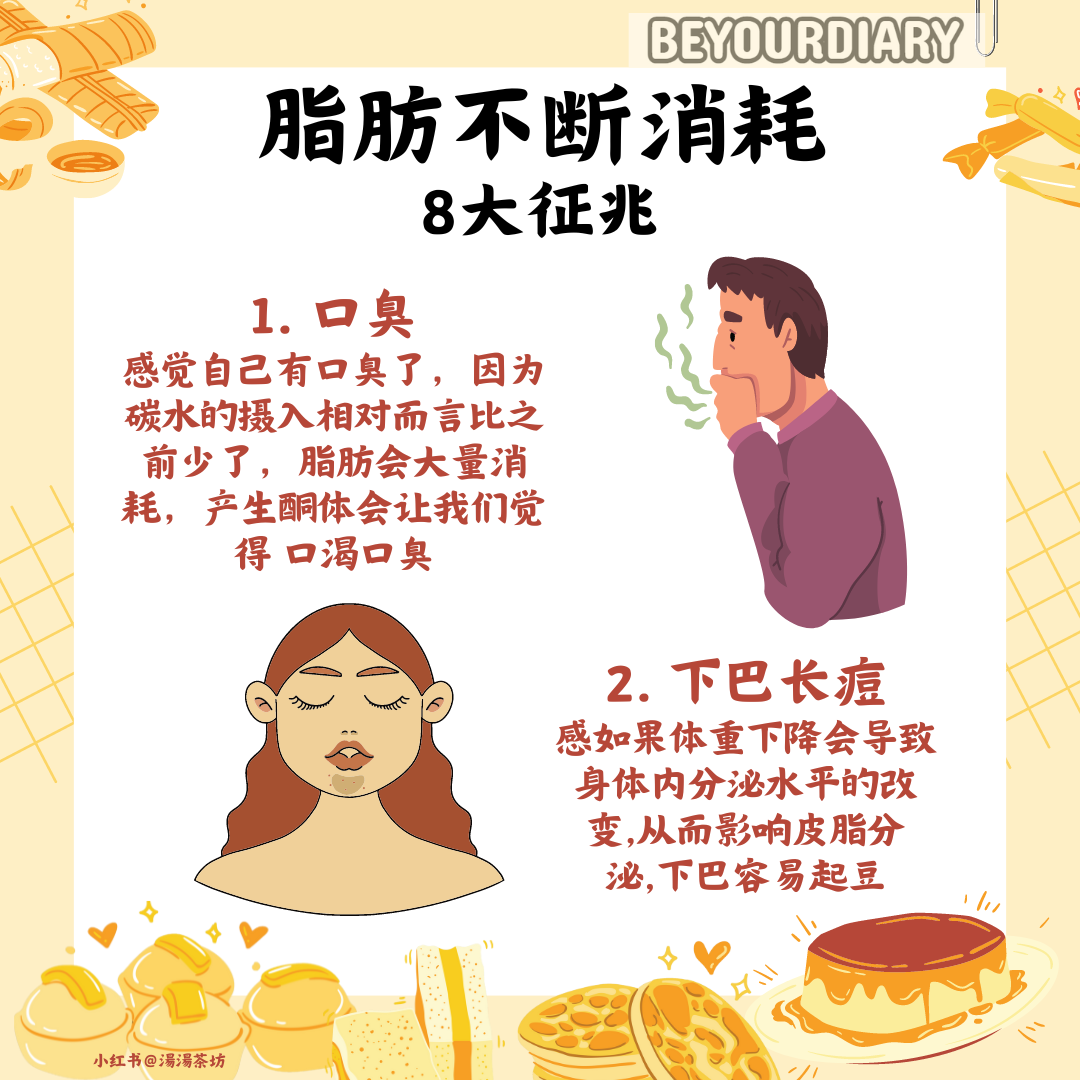 脂肪不断消耗