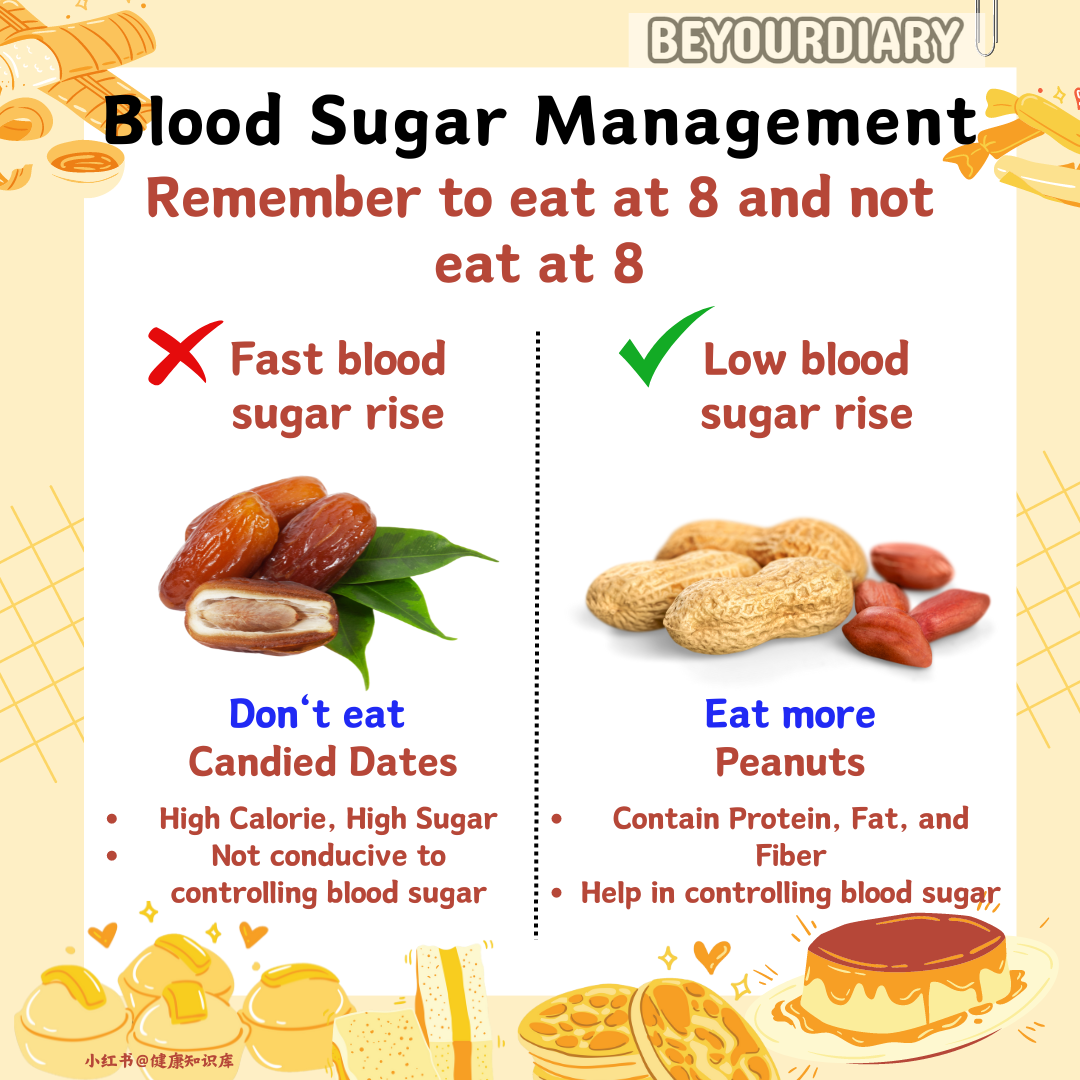 【💡Golden Rules for Controlling Blood Sugar: Remember What to Eat and What Not to Eat】-URBANISM