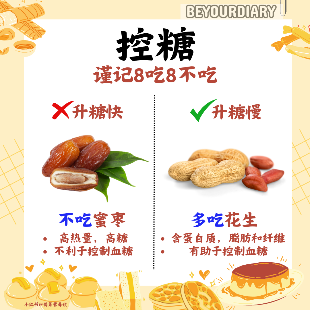 【💡控糖"黄金"饮食💥记好8吃8不吃】-URBANISM