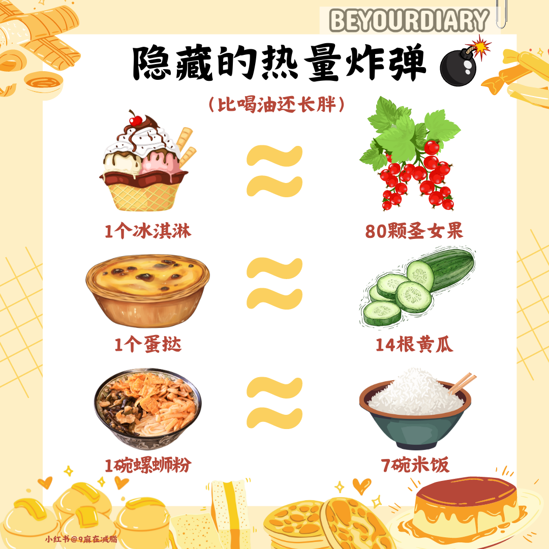 【比喝油还长胖的食物！】-URBANISM