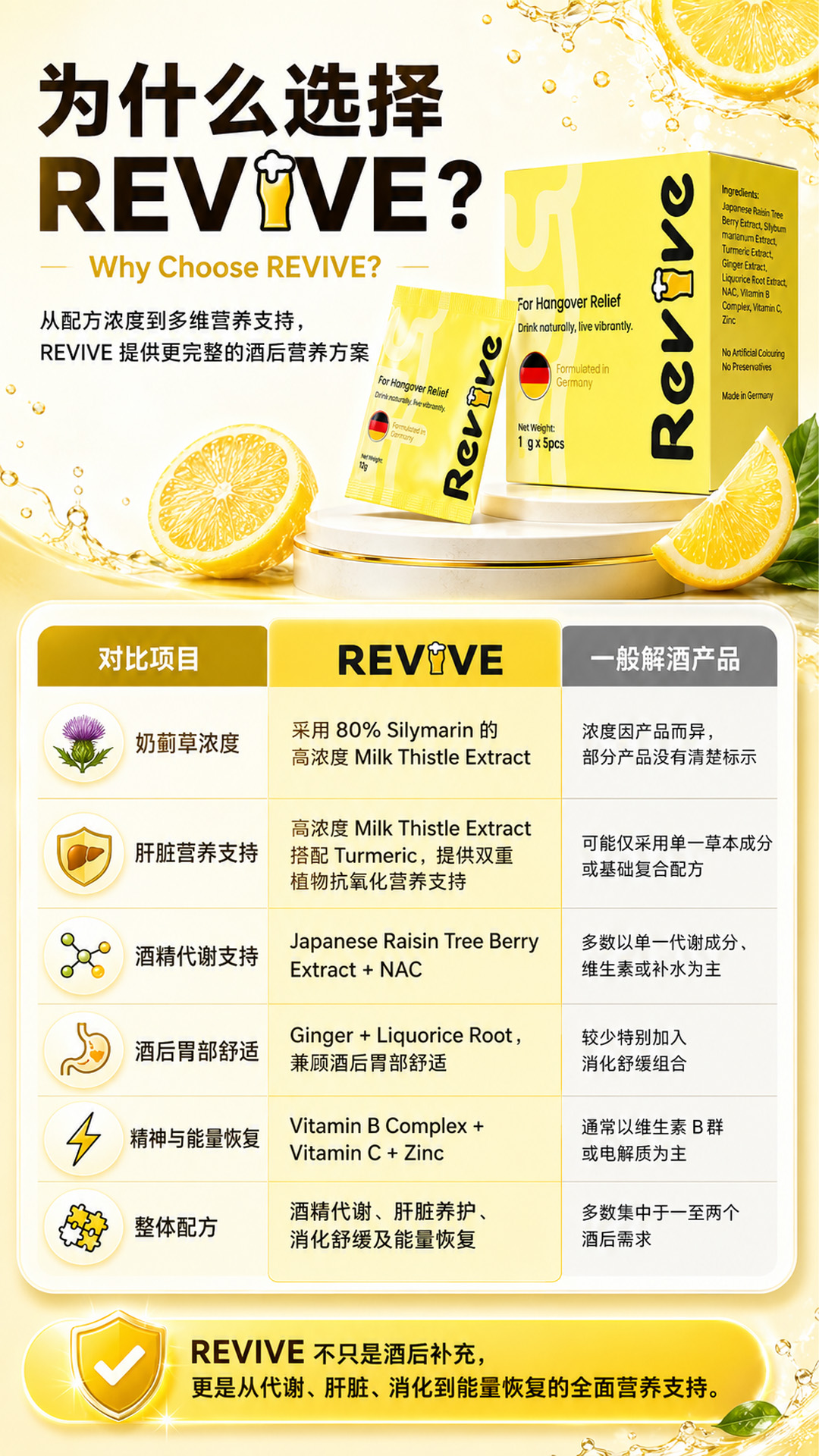 URBANISM Revive