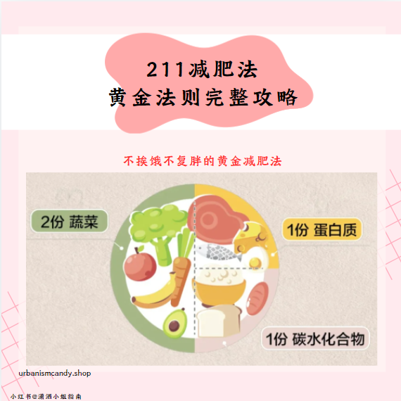 211减肥法
黄金法则完整攻略